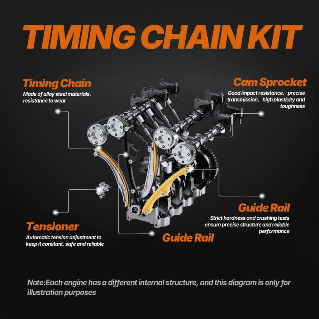 MercedesBenzCLA250E250GLK200E200C300AlloySteelEngineTimingChainKit_ahacarbon