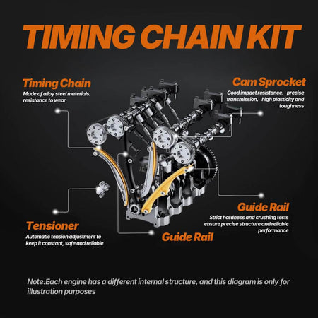 MercedesBenzCLA250E250GLK200E200C300AlloySteelEngineTimingChainKit_ahacarbon