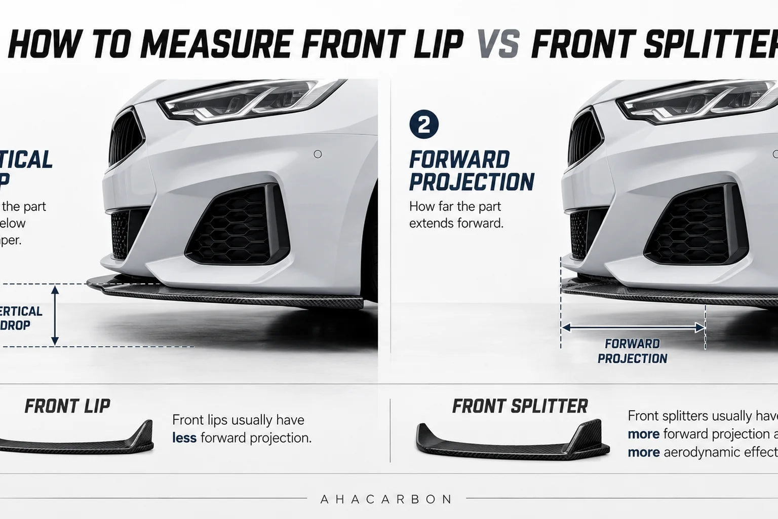 How to measure vertical drop and forward projection before installing a front lip or splitter