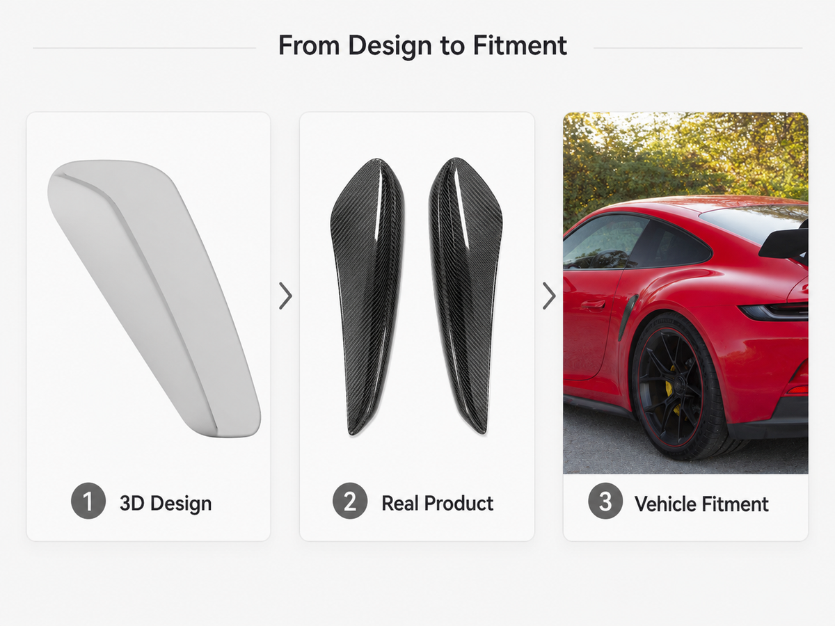 Porsche 911 992 side fender vent cover from 3D design to vehicle fitment