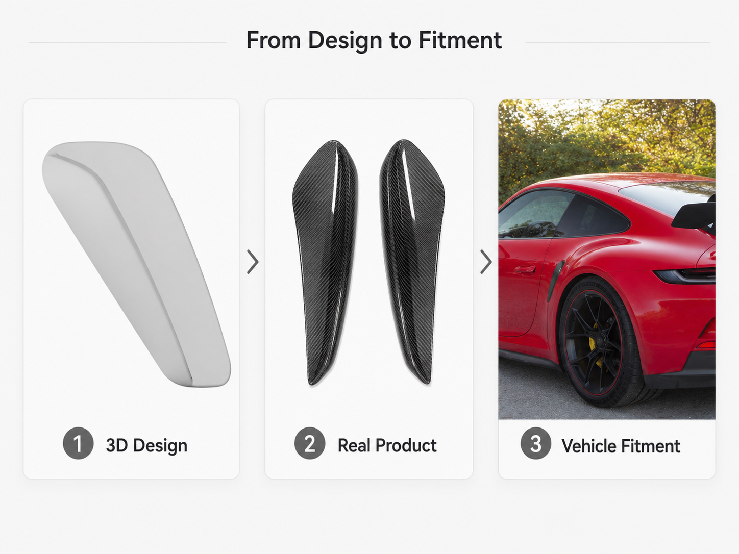 Porsche 911 992 side fender vent cover from 3D design to vehicle fitment