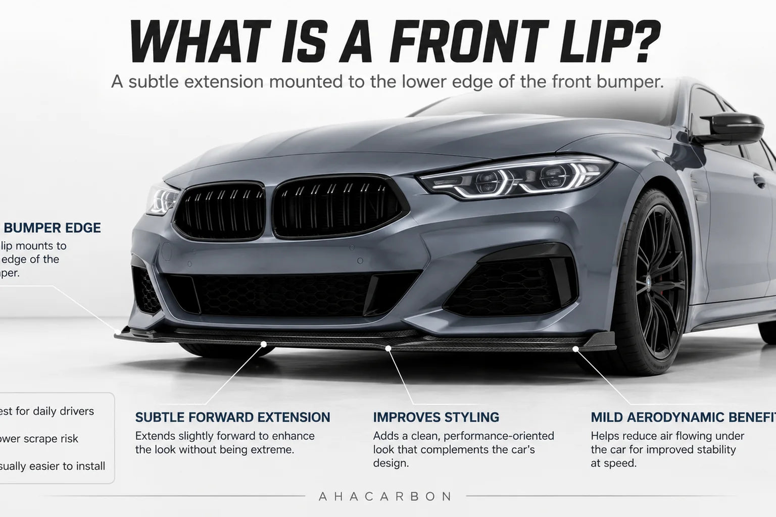 Diagram explaining the shape and position of a front lip