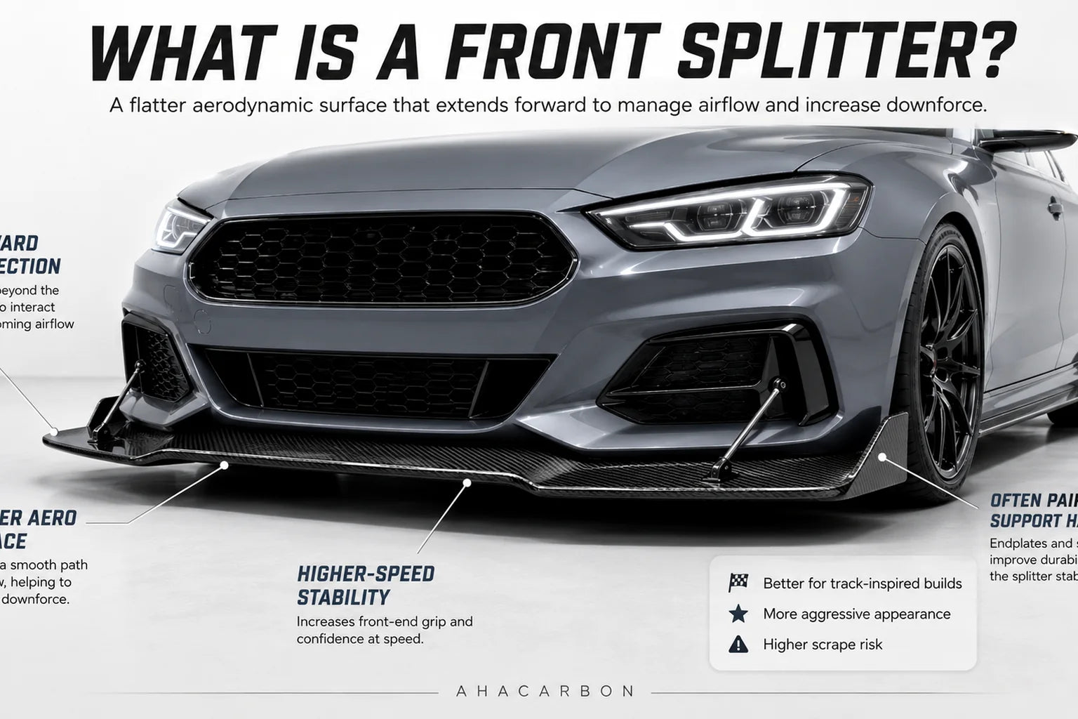 Diagram explaining a functional front splitter and its support hardware